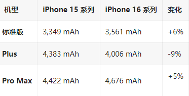 牙叉镇苹果16维修分享iPhone16/Pro系列机模再曝光