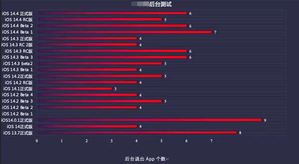 牙叉镇苹果手机维修分享iOS14.5beta1续航怎么样 