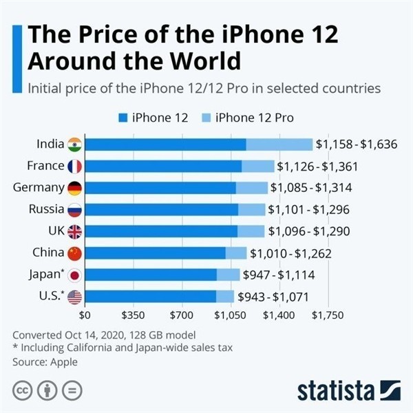 牙叉镇苹果手机维修分享哪个购买iPhone 12/12 Pro更便宜 