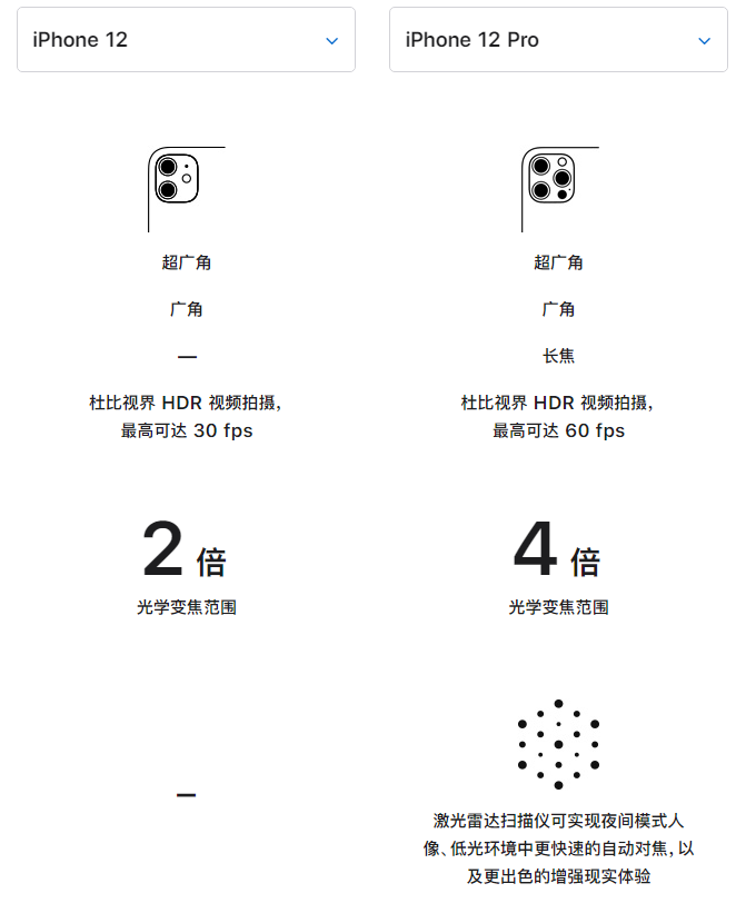 牙叉镇苹果手机维修分享苹果 iPhone 12 与 iPhone 12 Pro 选哪款 